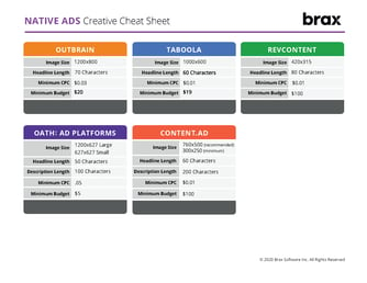 Content Recommendation Ad Creative Cheat Sheet