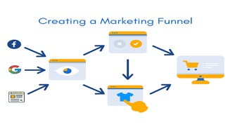 Warm Up Your Customers With Marketing Funnels